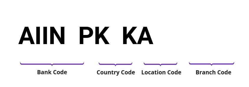 SWIFT / BIC AIINPKKA