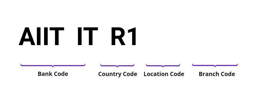 SWIFT / BIC AIITITR1