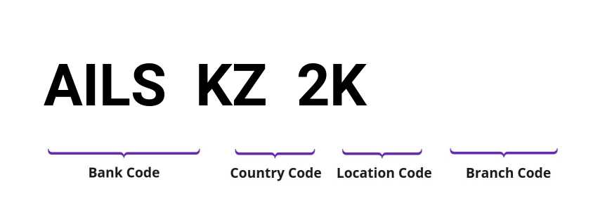 SWIFT / BIC AILSKZ2K