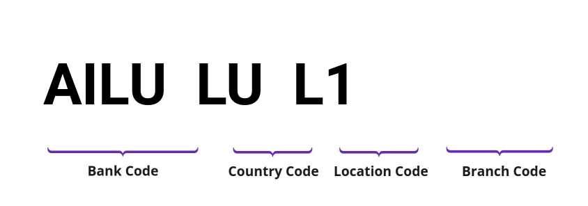 SWIFT / BIC AILULUL1