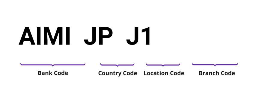 SWIFT / BIC AIMIJPJ1