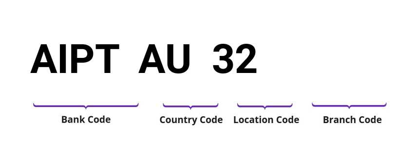 SWIFT / BIC AIPTAU32