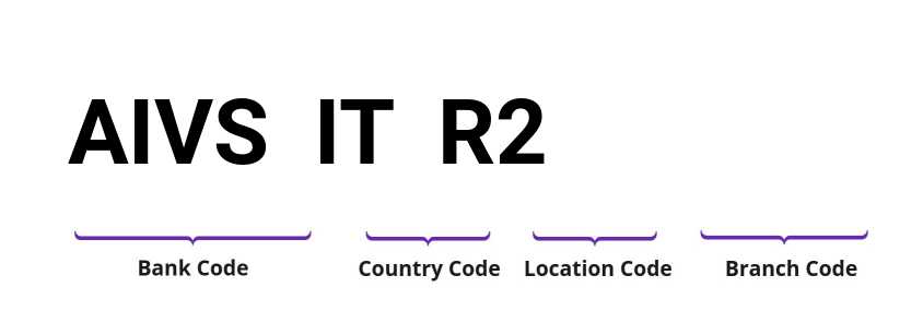 SWIFT / BIC AIVSITR2
