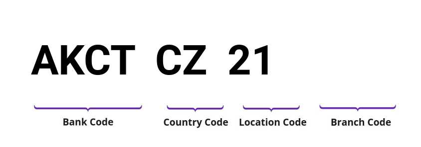 SWIFT / BIC AKCTCZ21