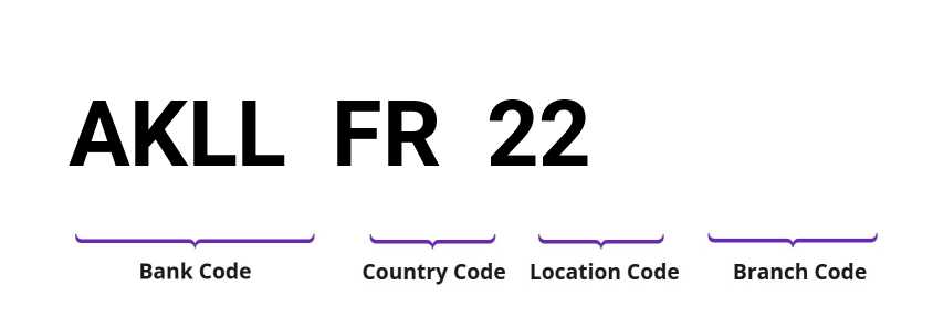 SWIFT / BIC AKLLFR22
