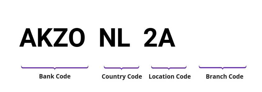 SWIFT / BIC AKZONL2A