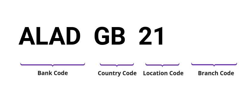 SWIFT / BIC ALADGB21