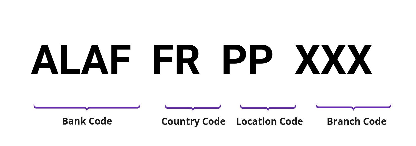 SWIFT / BIC ALAFFRPP