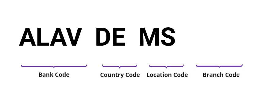 SWIFT / BIC ALAVDEMS