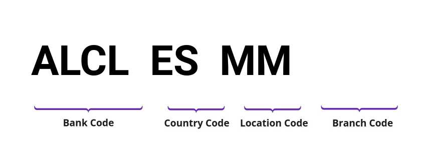 SWIFT / BIC ALCLESMM