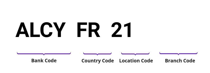 SWIFT / BIC ALCYFR21