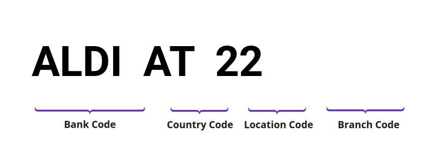 SWIFT / BIC ALDIAT22