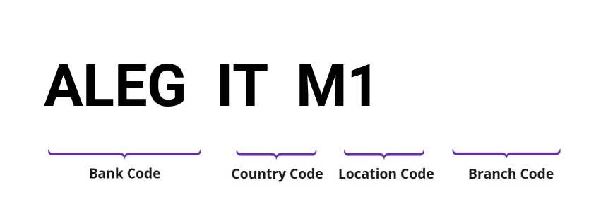SWIFT / BIC ALEGITM1