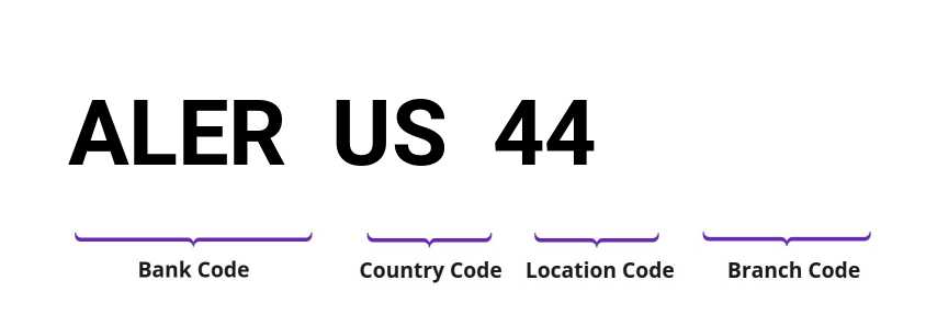 SWIFT / BIC ALERUS44