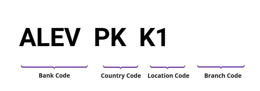 SWIFT / BIC ALEVPKK1