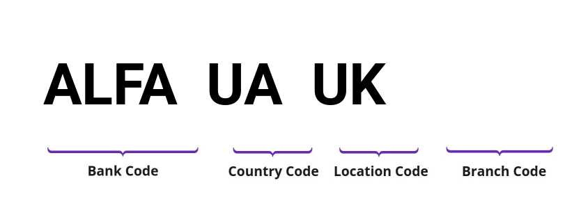 SWIFT / BIC ALFAUAUK