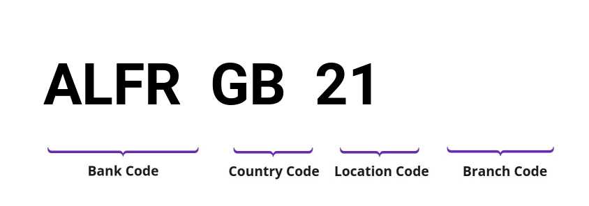 SWIFT / BIC ALFRGB21