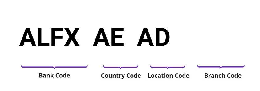 SWIFT / BIC ALFXAEAD