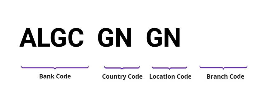 SWIFT / BIC ALGCGNGN