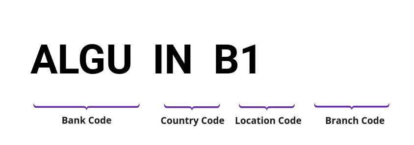 SWIFT / BIC ALGUINB1