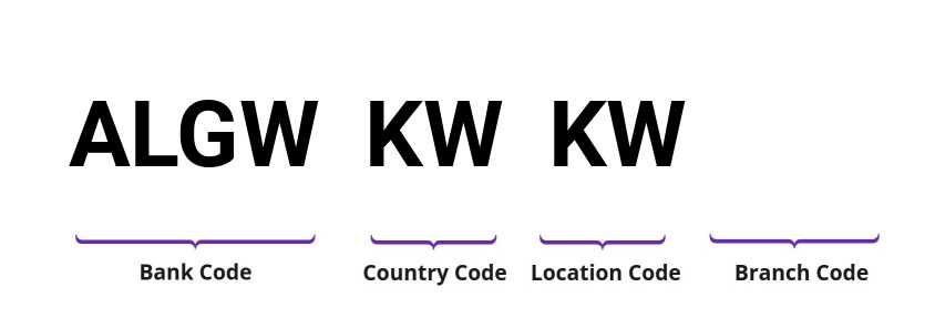 SWIFT / BIC ALGWKWKW