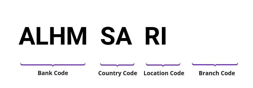 SWIFT / BIC ALHMSARI