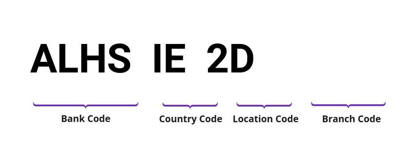 SWIFT / BIC ALHSIE2D