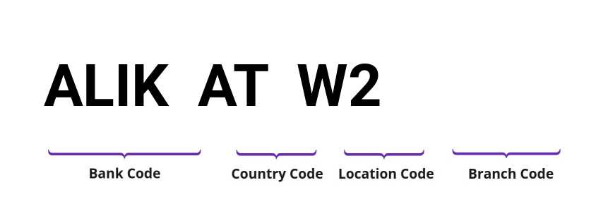 SWIFT / BIC ALIKATW2
