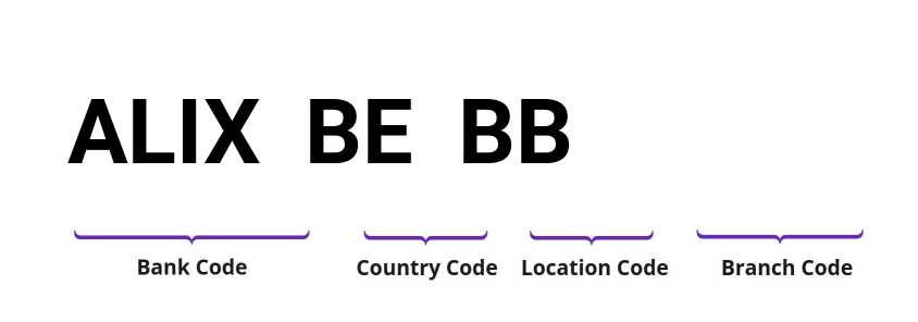 SWIFT / BIC ALIXBEBB