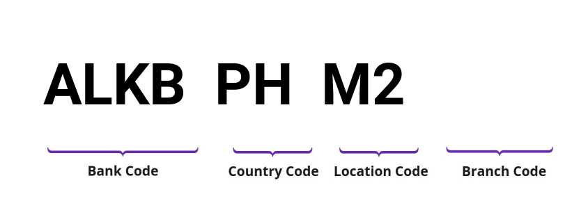 SWIFT / BIC ALKBPHM2