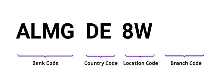 SWIFT / BIC ALMGDE8W