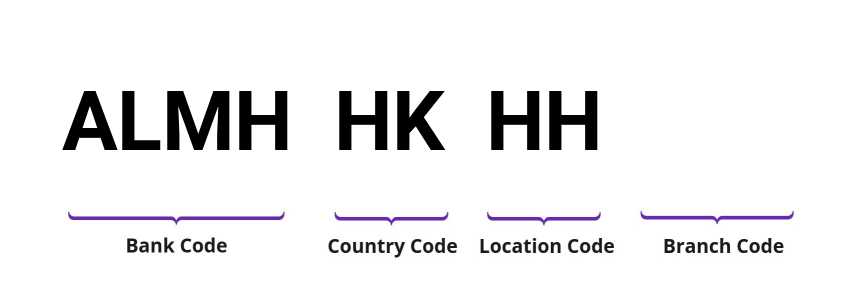 SWIFT / BIC ALMHHKHH