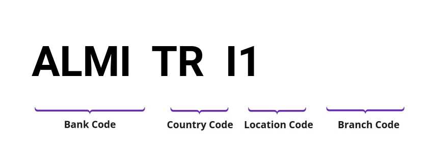SWIFT / BIC ALMITRI1