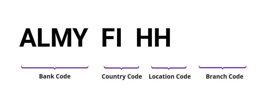 SWIFT / BIC ALMYFIHH