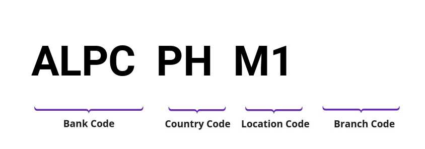 SWIFT / BIC ALPCPHM1