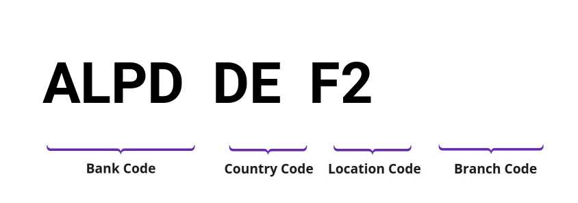 SWIFT / BIC ALPDDEF2