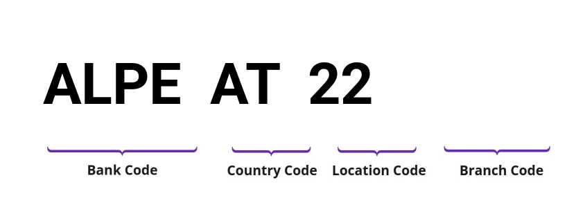 SWIFT / BIC ALPEAT22