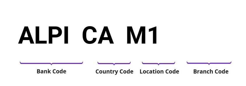 SWIFT / BIC ALPICAM1