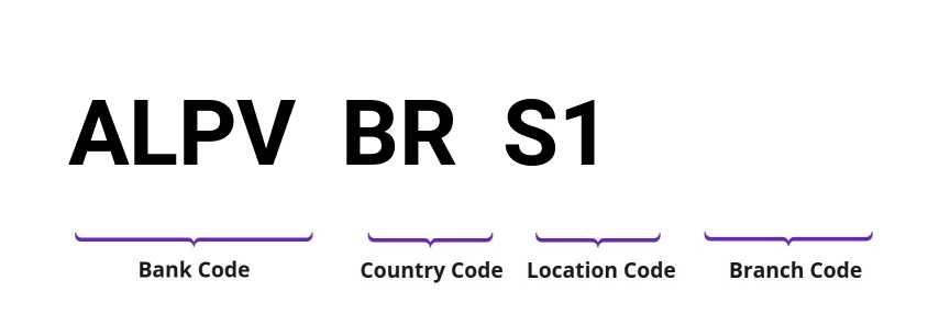 SWIFT / BIC ALPVBRS1