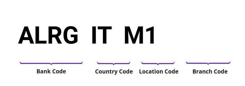 SWIFT / BIC ALRGITM1