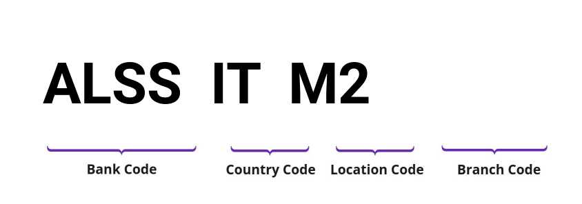 SWIFT / BIC ALSSITM2