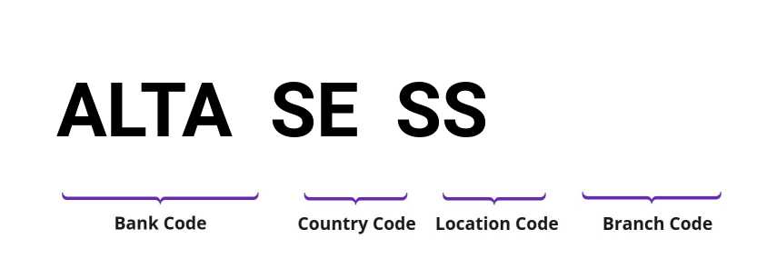 SWIFT / BIC ALTASESS