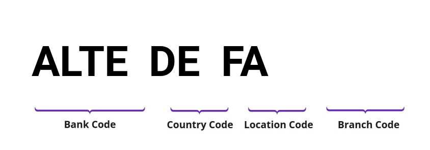 SWIFT / BIC ALTEDEFA