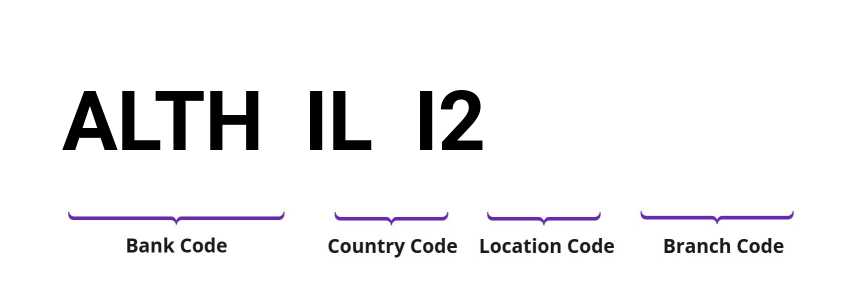 SWIFT / BIC ALTHILI2