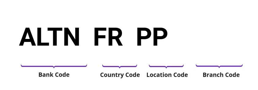 SWIFT / BIC ALTNFRPP