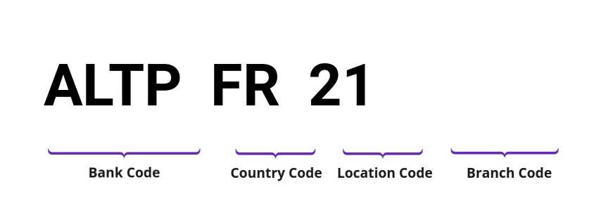 SWIFT / BIC ALTPFR21