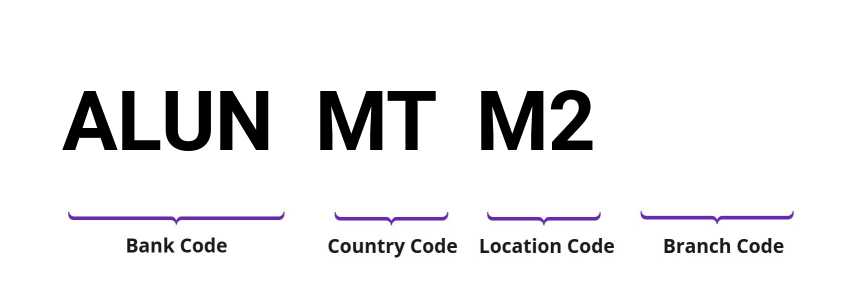 SWIFT / BIC ALUNMTM2