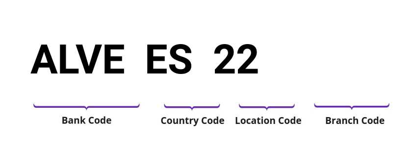 SWIFT / BIC ALVEES22