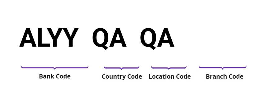 SWIFT / BIC ALYYQAQA