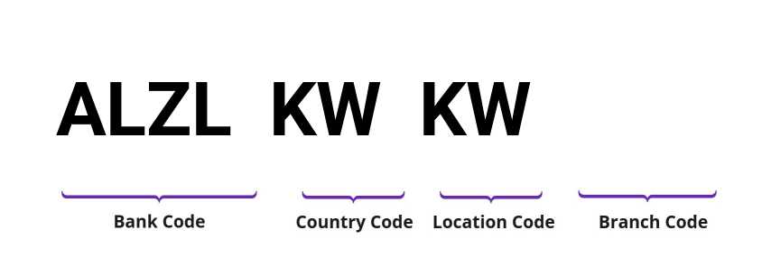 SWIFT / BIC ALZLKWKW